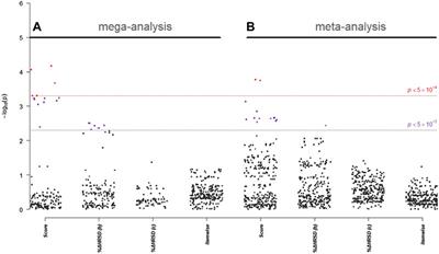 Gene-Based Association Analysis Suggests Association of HTR2A With Antidepressant Treatment Response in Depressed Patients